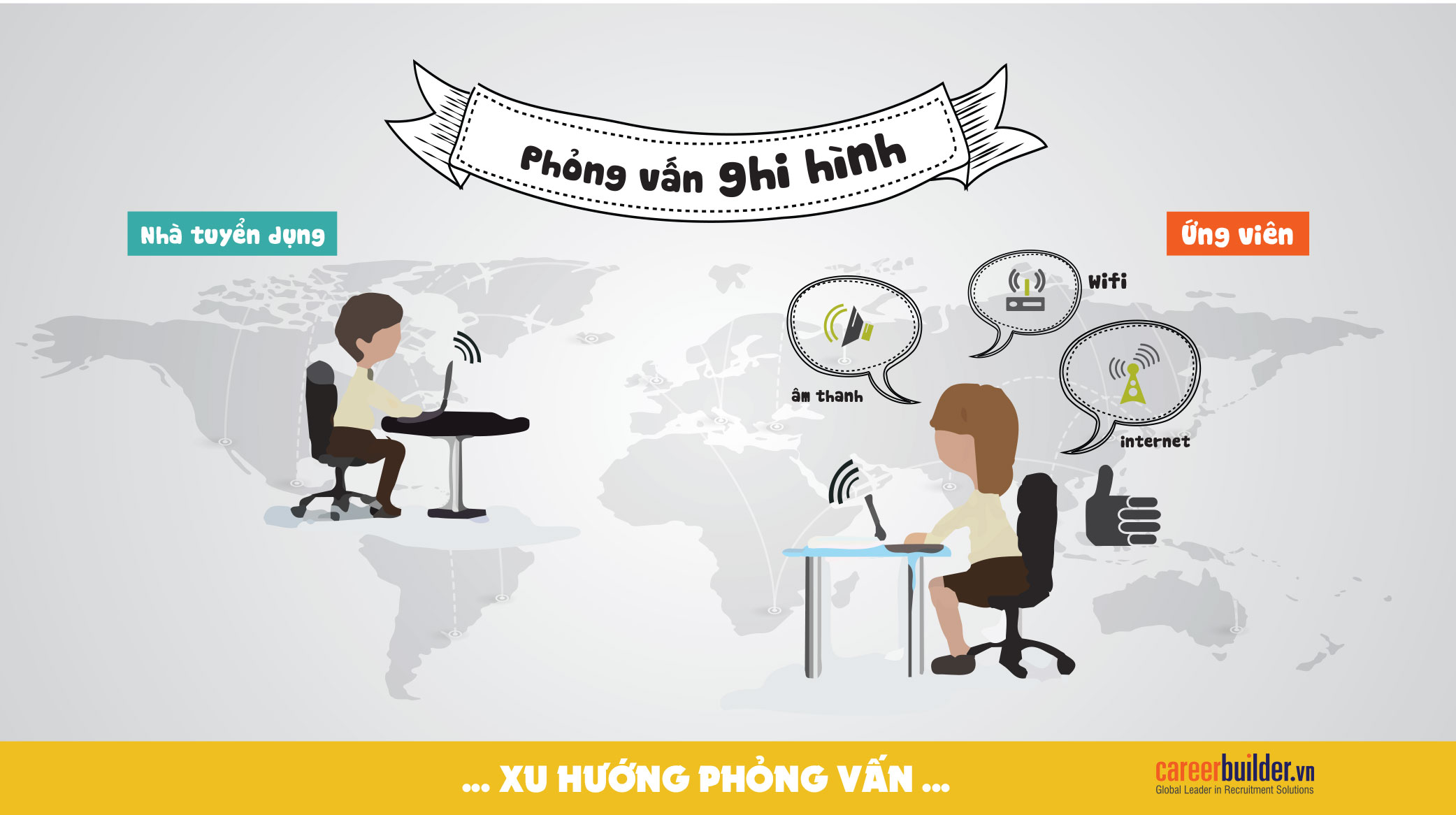 Phỏng vấn video